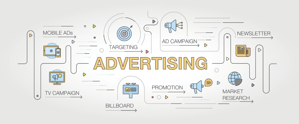 Graphic illustrating advertising's role in marketing