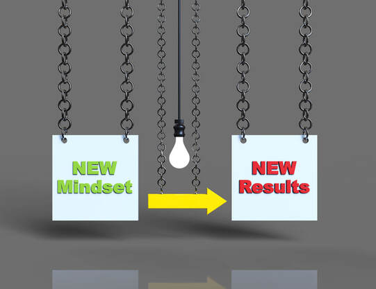 Graphic reading New Mindset = New Results