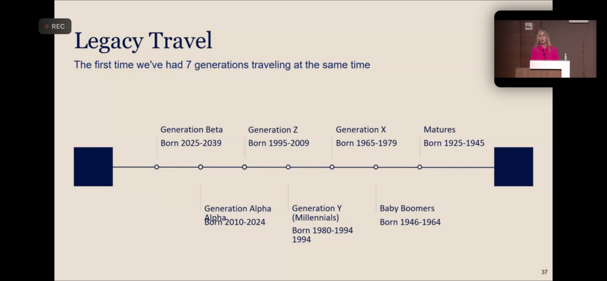 Presentation slide showing seven generations of travelers