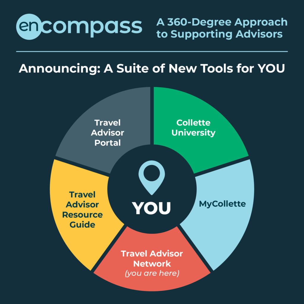 Simple graphic showing different parts of Encompass campaign